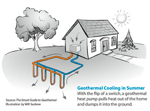 Geothermal heat pump contractor in Orange Park