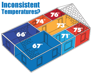 It's time to regulate temperatures. We suggest home insulation in Greater Gainesville