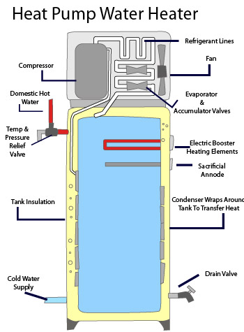 Heat pump water heater in Florida