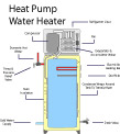 picture of a heat pump water heater installed in Palatka, FL