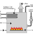 picture of an indirect water heater available in Palm Coast, Florida