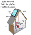 solar water heater diagram with labels, of the type available in Saint Johns, FL