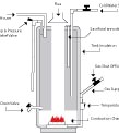 diagram of a tank-type water heater in Orange Park, FL
