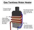 drawing of a tankless water heater, available in Ponte Vedra Beach, Florida