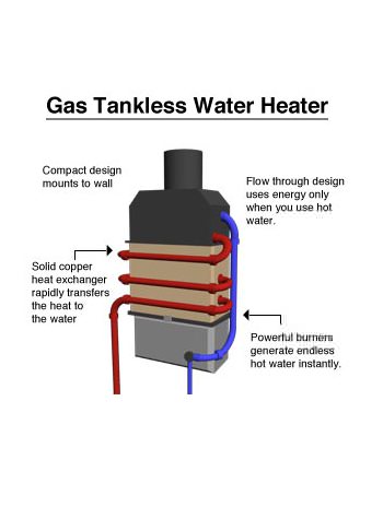 tankless water heater in Lake City, Florida